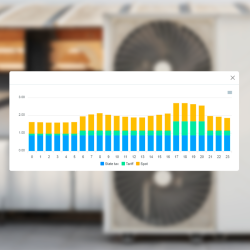 GSM elspotprismodul 4-kanals (DIN)