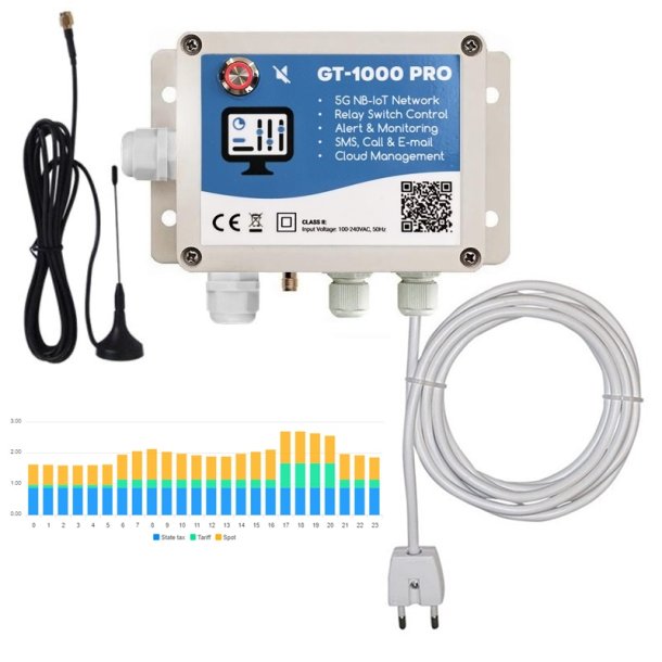 GT1000PRO Elspotprismodul (5G NB-IoT)