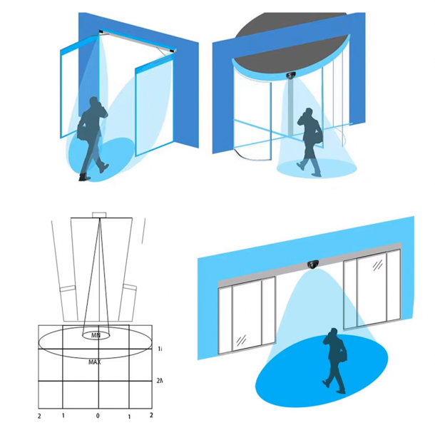 GSM persontller m/2 stk MW sensor (5G NB-IoT)