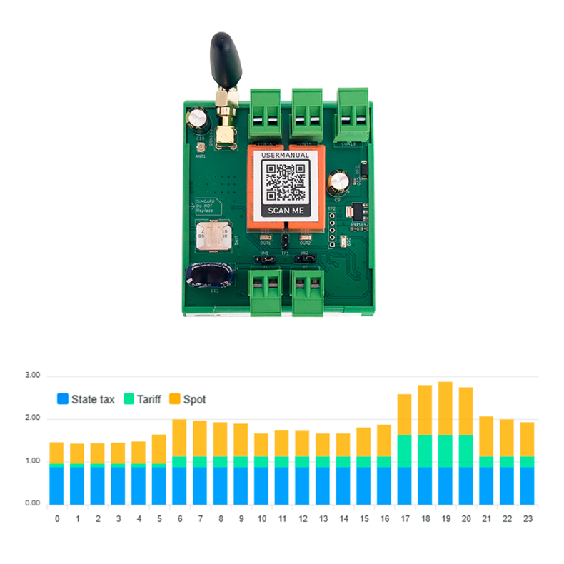 NB-IoT Elspot modul 2IN/2OUT (DIN)