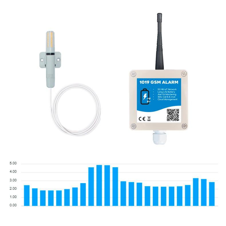 NB-IoT temp &amp; fugt logger m/10 rs batteri (IP65)