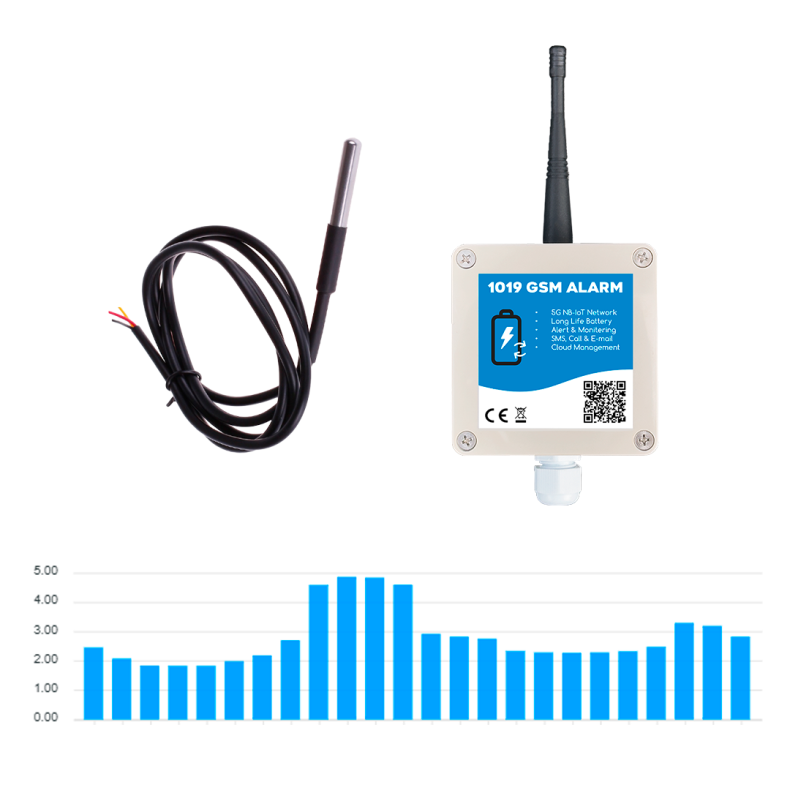 NB-IoT temperatur logger m/10 rs batteri (IP65)