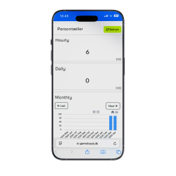 BLE IIoT Gateway Persontller m/2 Radar (WiFi/LAN)