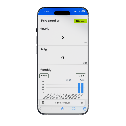persontaeller ble gsmcloud dashboard