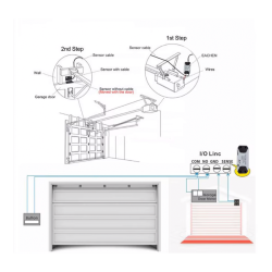Smart WiFi Garageport Kontrol