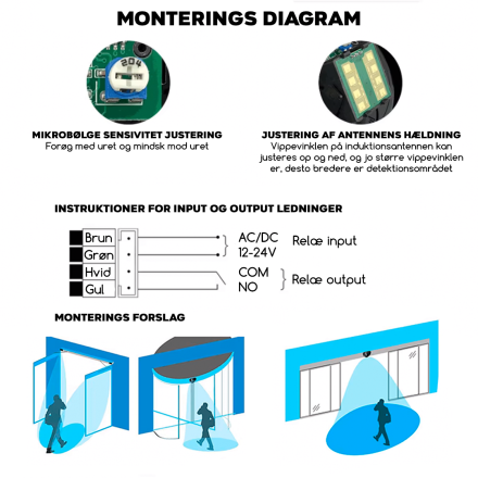 tilslutnings diagram dansk 1