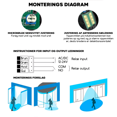 Bevgelsesfler til automatisk dr (Mikroblge)