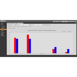 Dahua PTZ kamera m/persontller 4MP DEMO