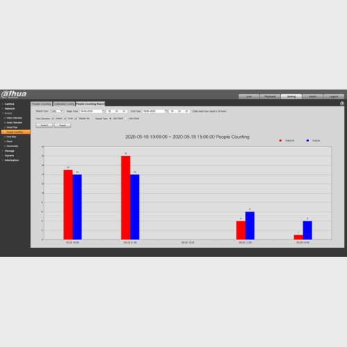 Dahua PTZ kamera m/persont�ller 4MP DEMO