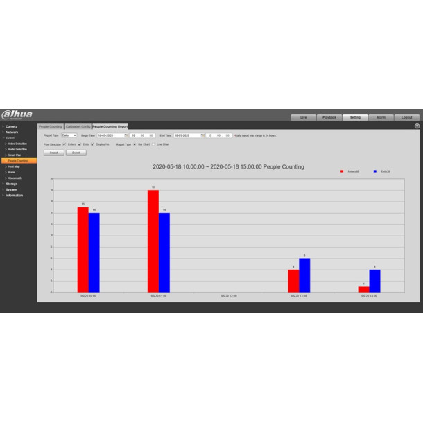 Dahua PTZ kamera m/persontller 4MP DEMO
