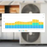 Elspotpris-graf i GSM Cloud-app med varmepumpe i baggrunden