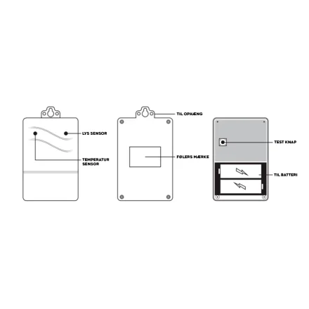 Diagram af lys- og temperaturf�ler med markering af sensorer, oph�ng, test knap og batterirum