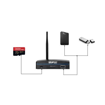 Mini NVR optagerboks med tilsluttet SD-kort, harddisk og USB-stik