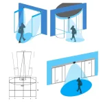 Monteringsforslag for persont�ller-sensor ved drejed�r, rundbuet d�r og skyded�r