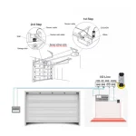 Installationsdiagram for smart wifi garageportkontrol med sensor og I/O Linc