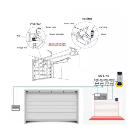 Installationsdiagram for smart wifi garageportkontrol med sensor og I/O Linc