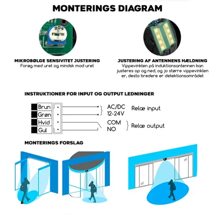 Tilslutningsdiagram p� dansk for persont�ller-sensor med ledningsf�ring og monteringsforslag